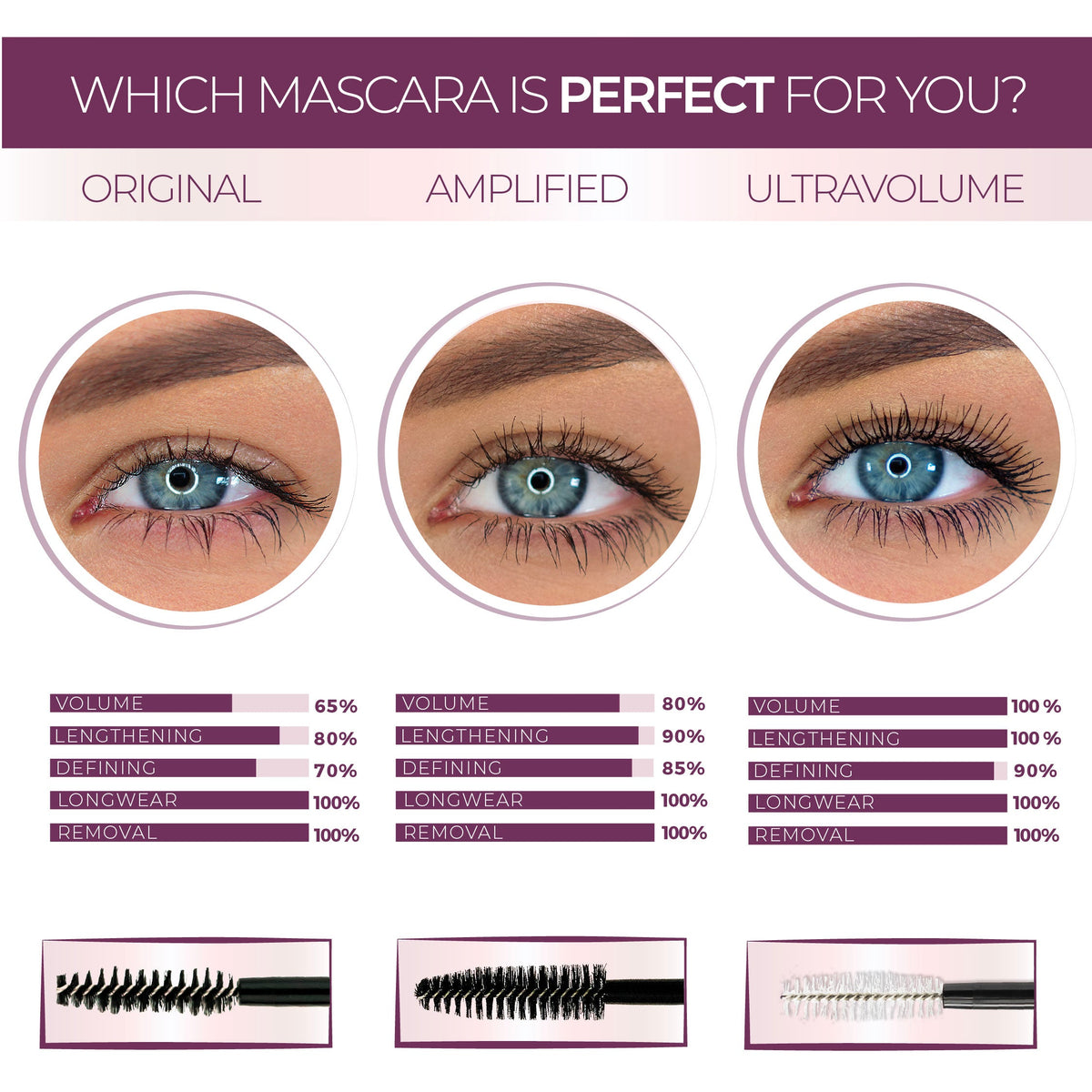 Blinc Amplified Tubing Mascara