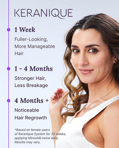 Minoxidil Hair Growth Treatment