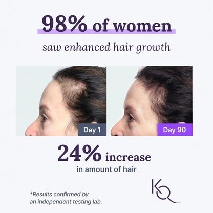 Keranique Hair & Scalp Supplements - One Time Purchase