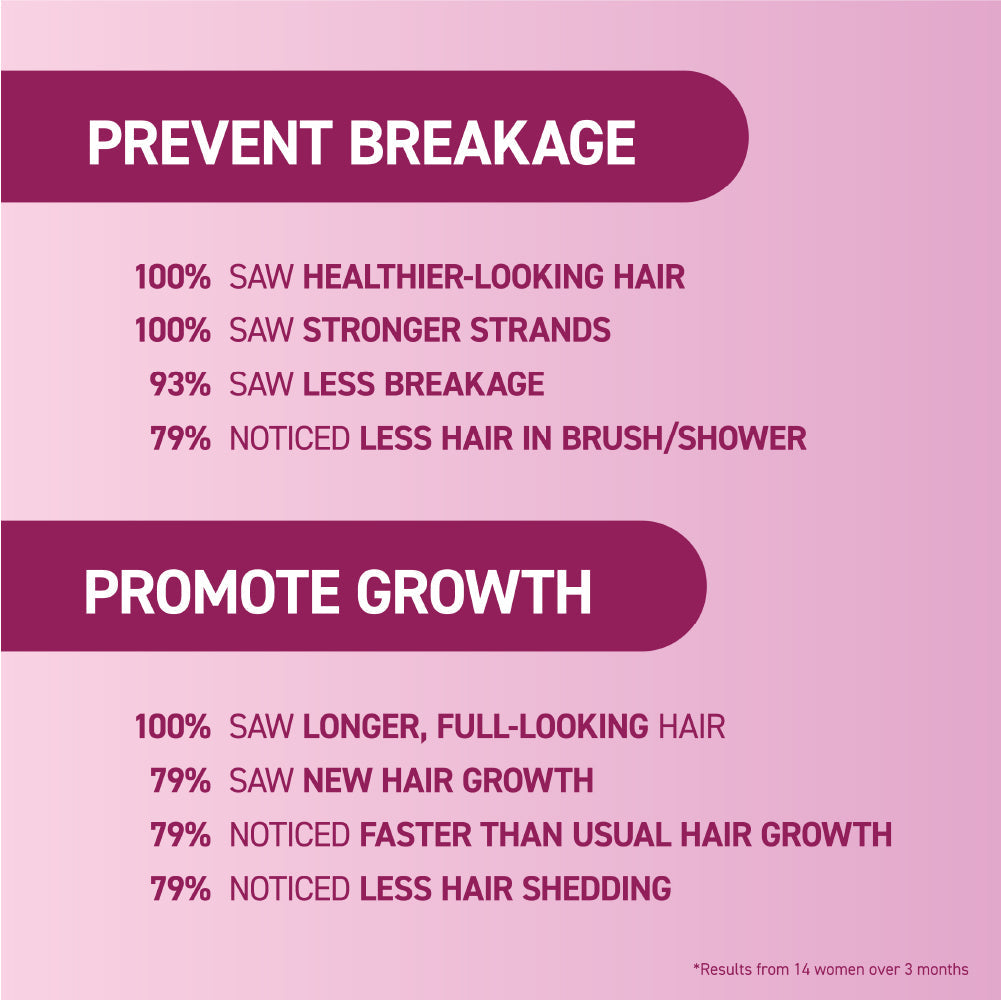 mendXtend stats about preventing breakage and promoting growth.